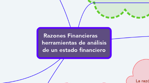 Mind Map: Razones Financieras     herramientas de análisis de un estado financiero