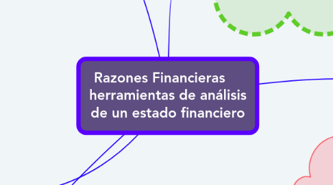 Mind Map: Razones Financieras     herramientas de análisis de un estado financiero