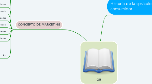 Mind Map: OR