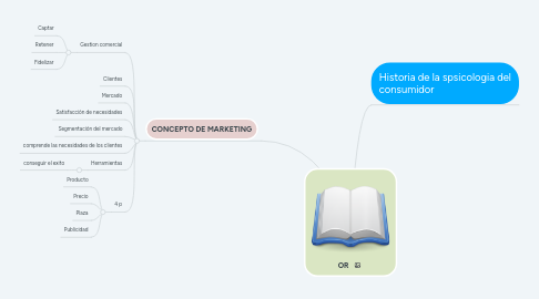 Mind Map: OR