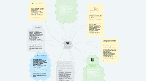 Mind Map: The Evolution of Tourism and  Development Theory cap 2