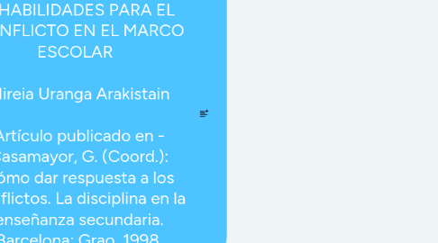 Mind Map: MEDIACION, NEGOCIACION Y HABILIDADES PARA EL CONFLICTO EN EL MARCO ESCOLAR Mireia Uranga Arakistain Artículo publicado en - Casamayor, G. (Coord.): Cómo dar respuesta a los conflictos. La disciplina en la enseñanza secundaria. Barcelona: Grao, 1998.