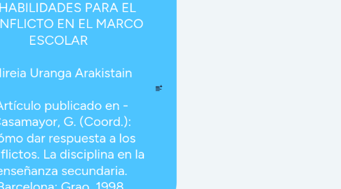 Mind Map: MEDIACION, NEGOCIACION Y HABILIDADES PARA EL CONFLICTO EN EL MARCO ESCOLAR    Mireia Uranga Arakistain  Artículo publicado en - Casamayor, G. (Coord.): Cómo dar respuesta a los conflictos. La disciplina en la enseñanza secundaria. Barcelona: Grao, 1998.