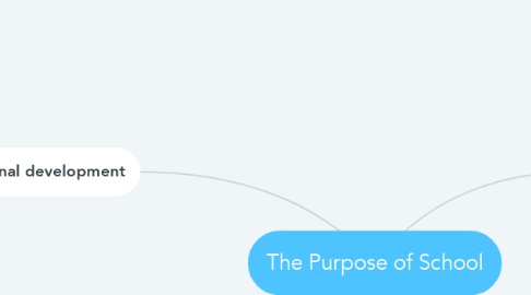 Mind Map: The Purpose of School