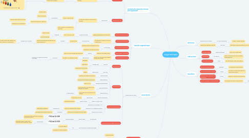 Mind Map: oxigenoterapia