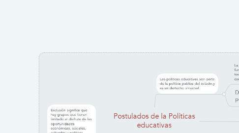 Mind Map: Postulados de la Políticas educativas