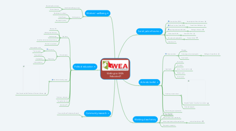 Mind Map: Wellington WEA Rebooted?