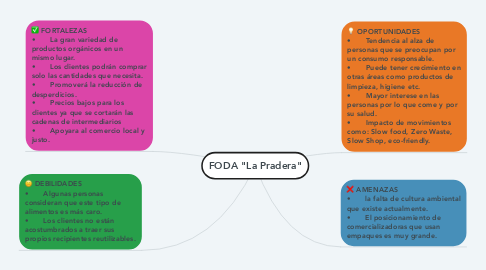 Mind Map: FODA "La Pradera"