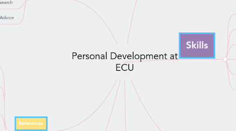 Mind Map: Personal Development at ECU