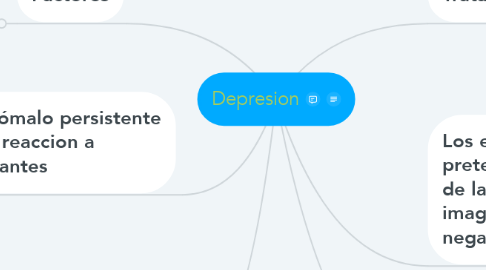 Mind Map: Depresion