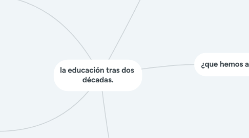 Mind Map: la educación tras dos décadas.