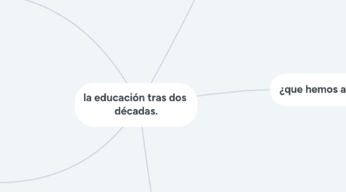 Mind Map: la educación tras dos  décadas.