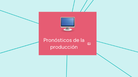 Mind Map: Pronósticos de la producción