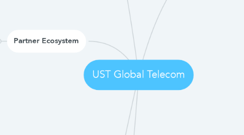 Mind Map: UST Global Telecom