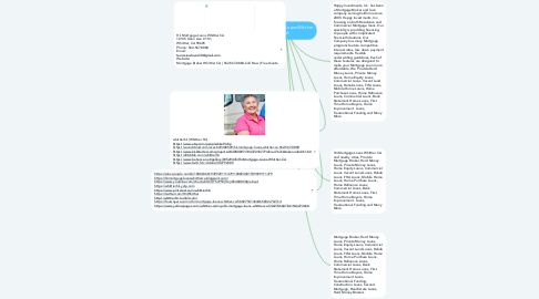 Mind Map: Hii Mortgage Loans Whittier CA