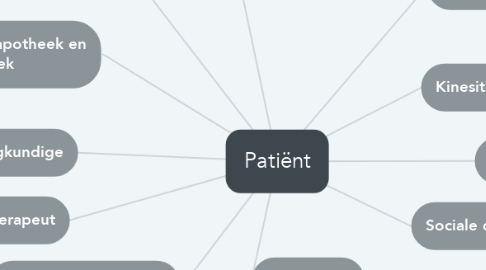 Mind Map: Patiënt