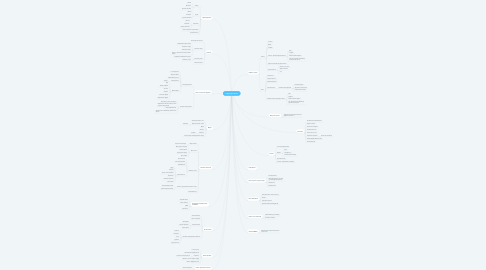 Mind Map: Структура сайта