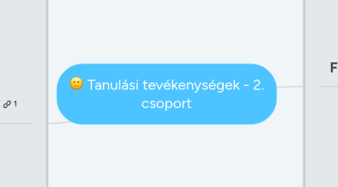 Mind Map: Tanulási tevékenységek - 2. csoport