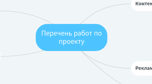 Mind Map: Перечень работ по проекту