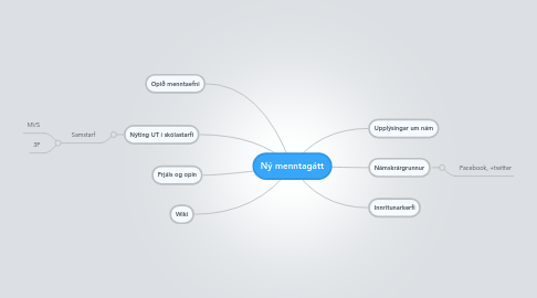 Mind Map: Ný menntagátt