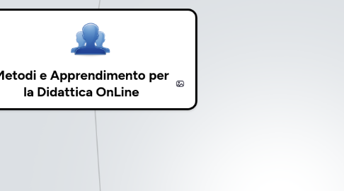 Mind Map: Metodi e Apprendimento per la Didattica OnLine