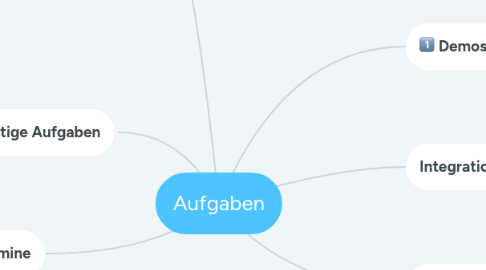 Mind Map: Aufgaben