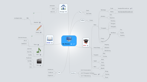 Mind Map: My Website