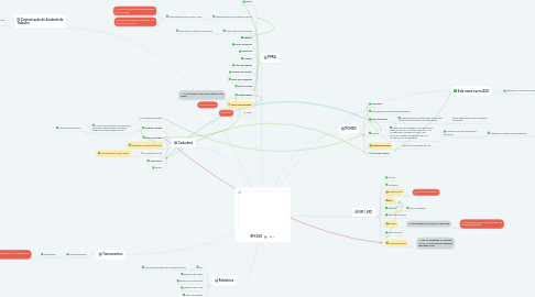 Mind Map: RM SSO