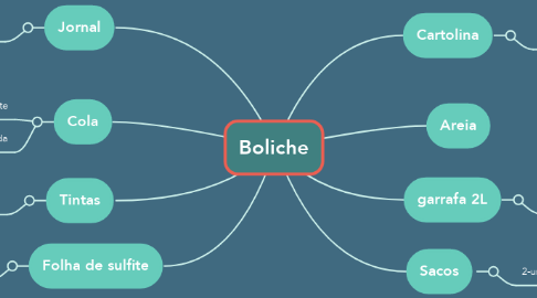 Mind Map: Boliche
