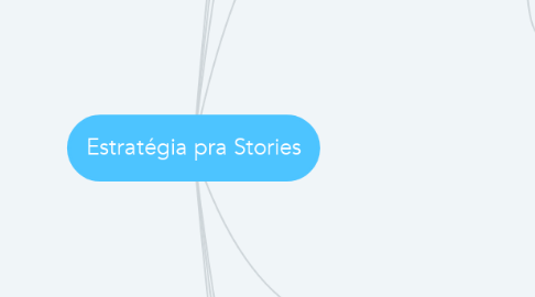 Mind Map: Estratégia pra Stories