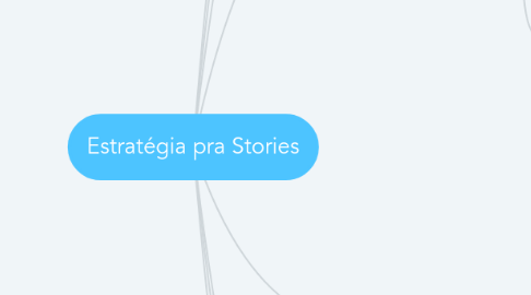 Mind Map: Estratégia pra Stories