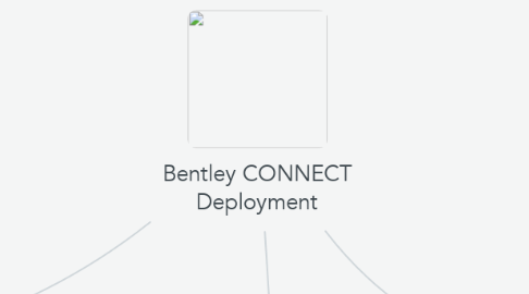 Mind Map: Bentley CONNECT Deployment