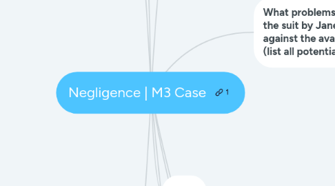 Mind Map: Negligence | M3 Case