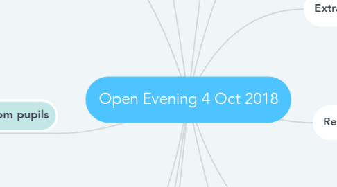 Mind Map: Open Evening 4 Oct 2018