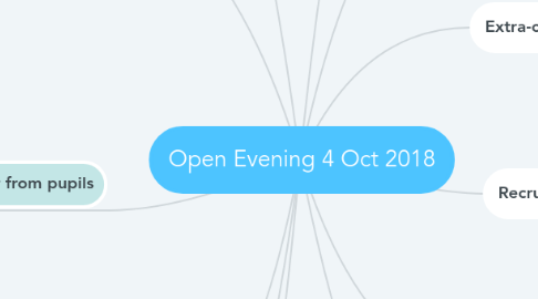 Mind Map: Open Evening 4 Oct 2018