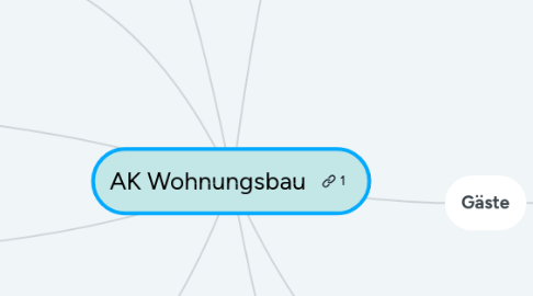 Mind Map: AK Wohnungsbau