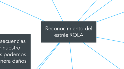 Mind Map: Reconocimiento del estrés ROLA