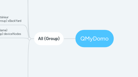 Mind Map: QMyDomo