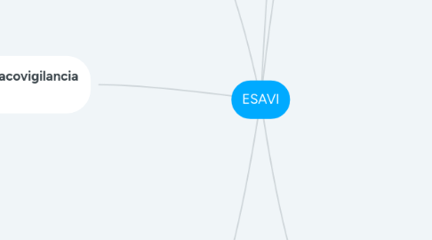 Mind Map: ESAVI