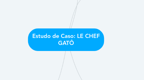 Mind Map: Estudo de Caso: LE CHEF GATÔ