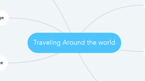 Mind Map: Traveling Around the world