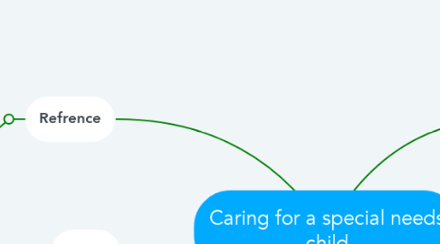 Mind Map: Caring for a special needs child