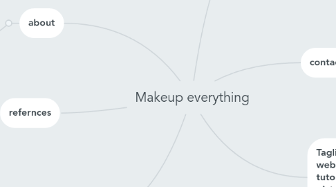 Mind Map: Makeup everything