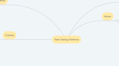 Mind Map: Teen Dating Violence