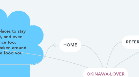 Mind Map: OKINAWA-LOVER