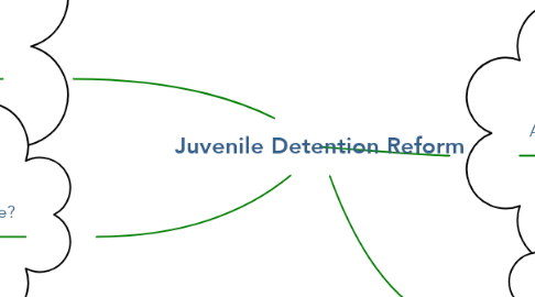 Mind Map: Juvenile Detention Reform