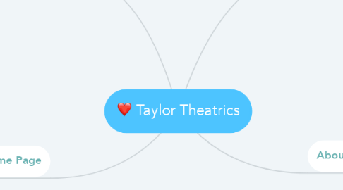 Mind Map: Taylor Theatrics