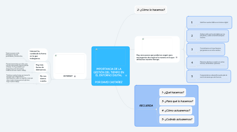 Mind Map: IMPORTANCIA DE LA GESTIÓN DEL TIEMPO EN EL ENTORNO DIGITAL POR DAVID CASTAÑEZ