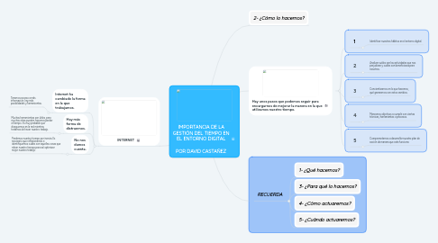 Mind Map: IMPORTANCIA DE LA GESTIÓN DEL TIEMPO EN EL ENTORNO DIGITAL  POR DAVID CASTAÑEZ