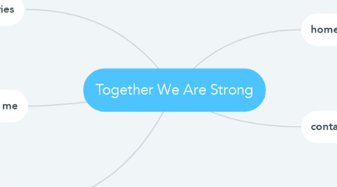 Mind Map: Together We Are Strong